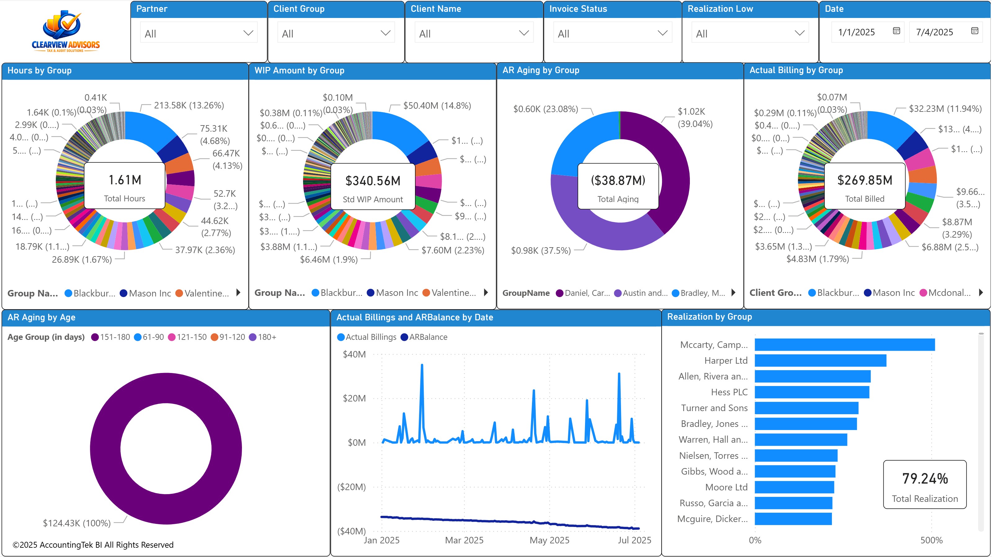 FirmMetrics® KPI reporting dashboard in Power BI from AccountingTek BI