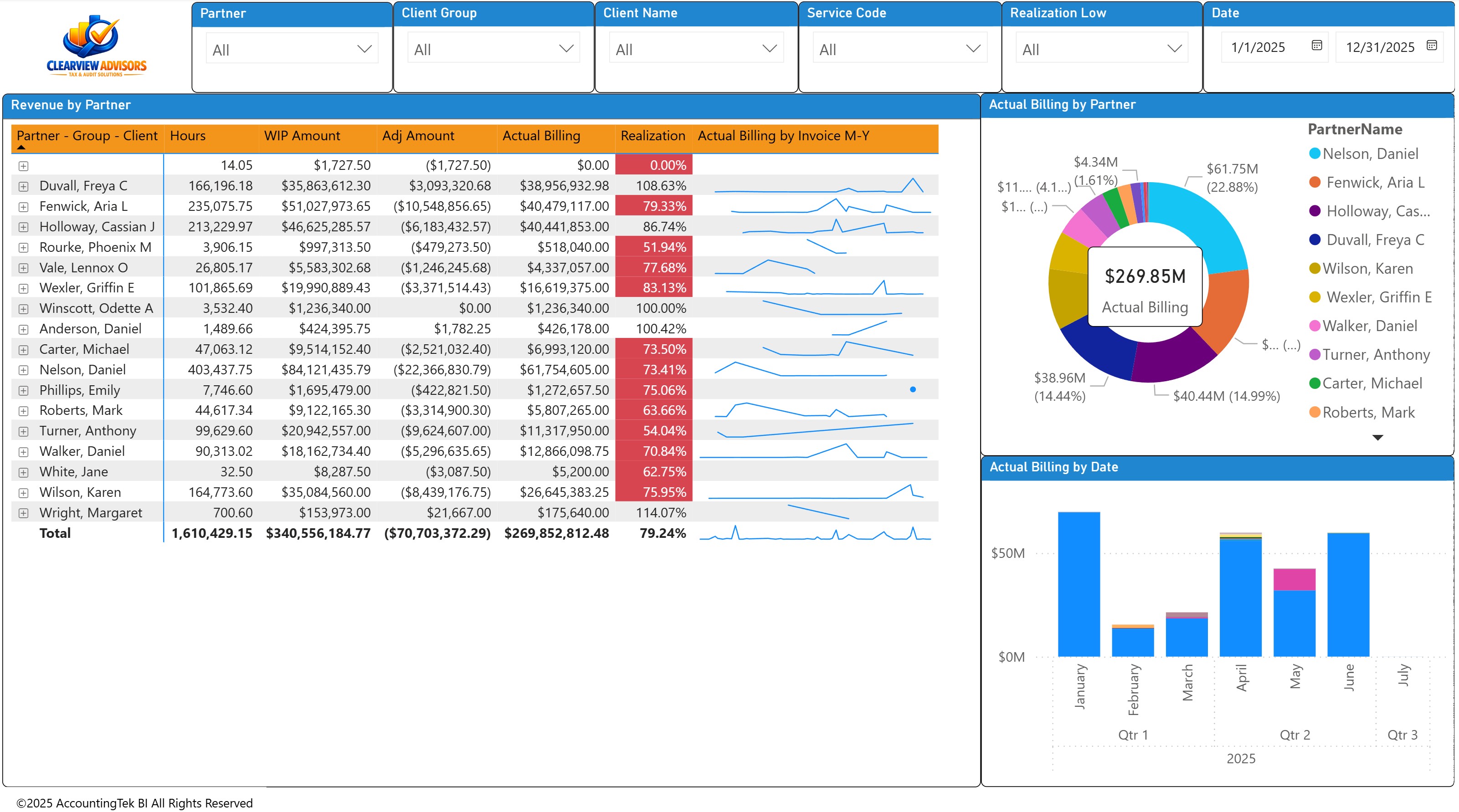 Firm Metrics Revenue dashboard