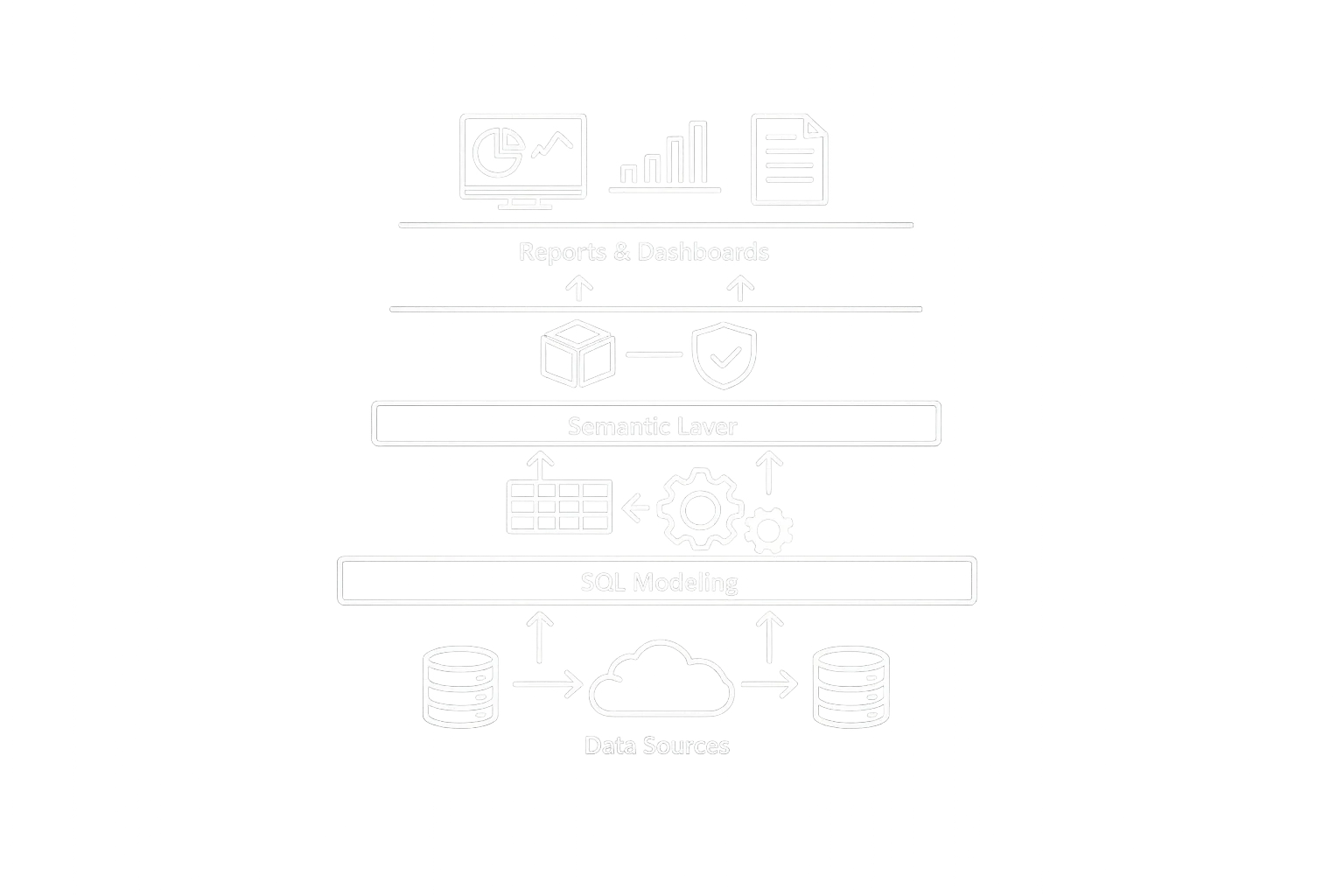 Data architecture design illustration