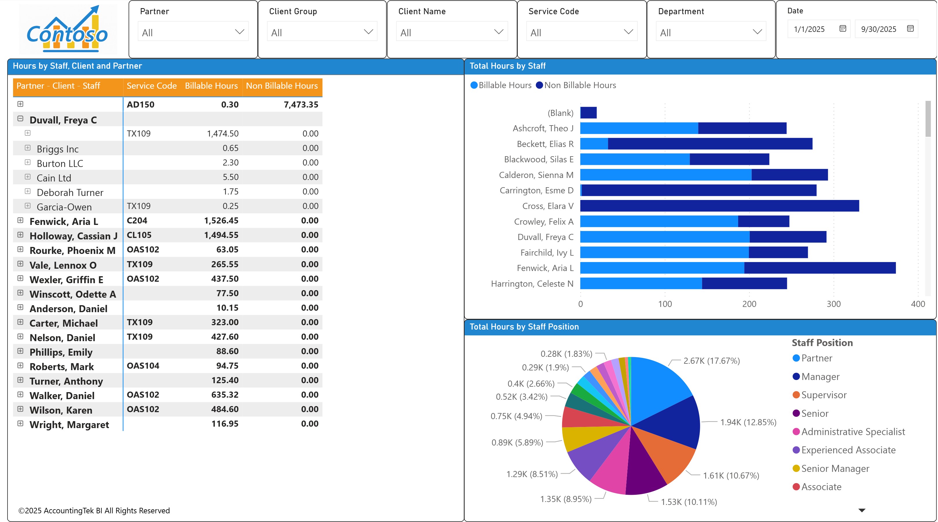 Analytics dashboard preview