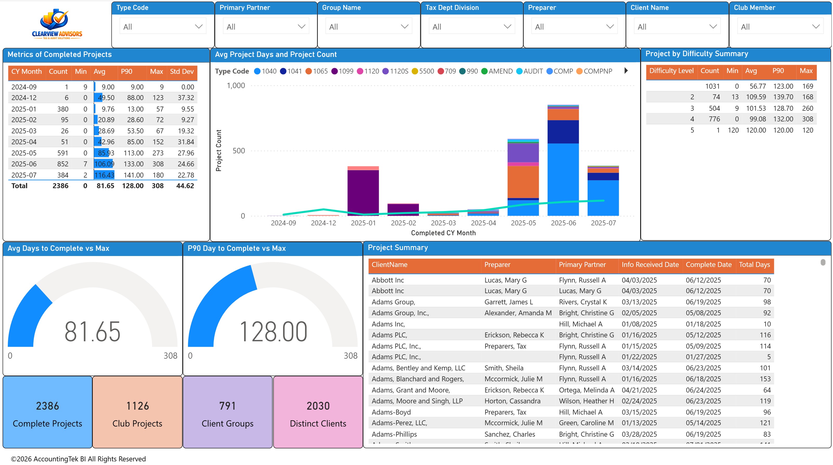 Analytics dashboard preview