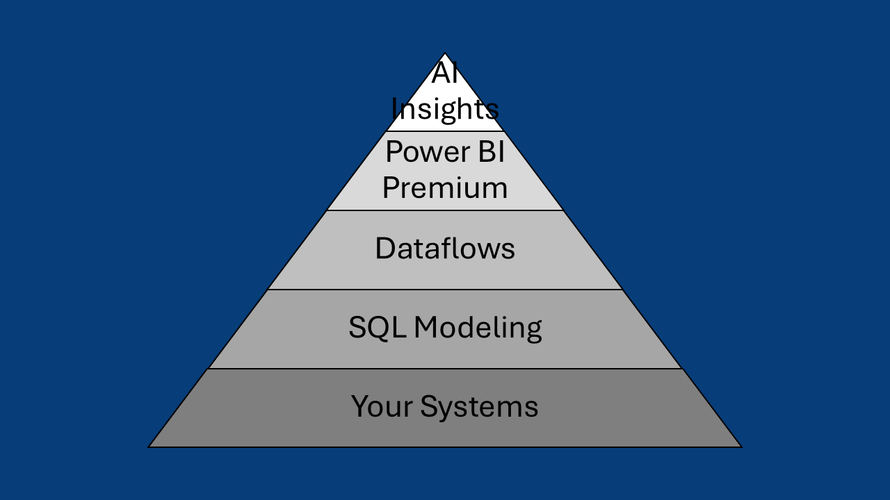 Architecture flow analytics diagram